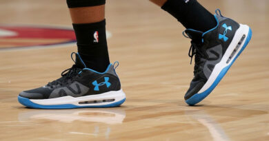Best Under Armour Basketball Shoes